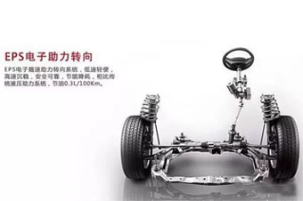 什么是EPS，它有什么優(yōu)點(diǎn)？