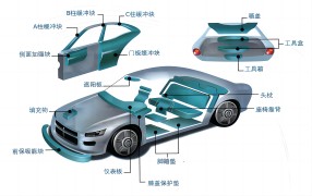 重塑汽車未來：EPP在汽車領域的卓越領航