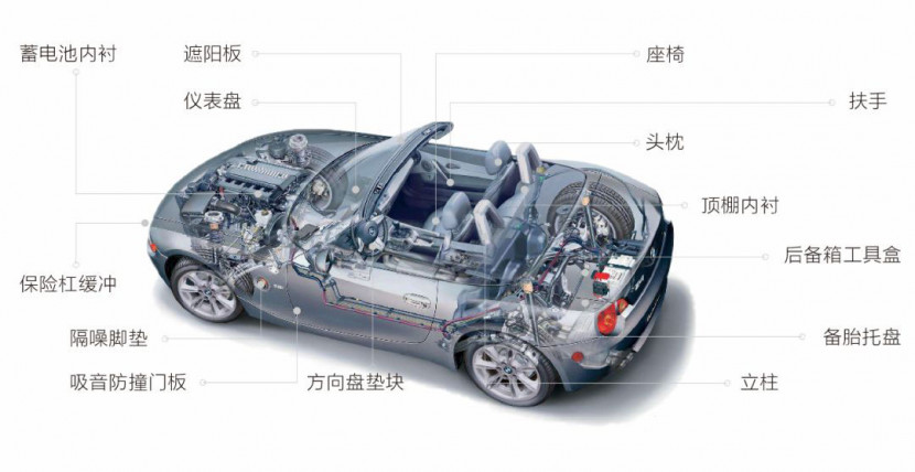 寶麗龍成型生產廠家 寶麗龍成型生產廠家