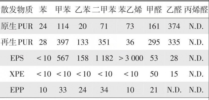 EPP包裝盒 EPP包裝盒