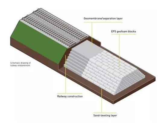 EPP成型定制 EPP成型定制