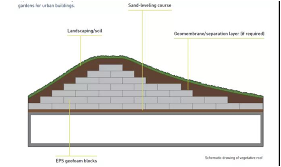 EPP成型定制制品 EPP成型定制制品