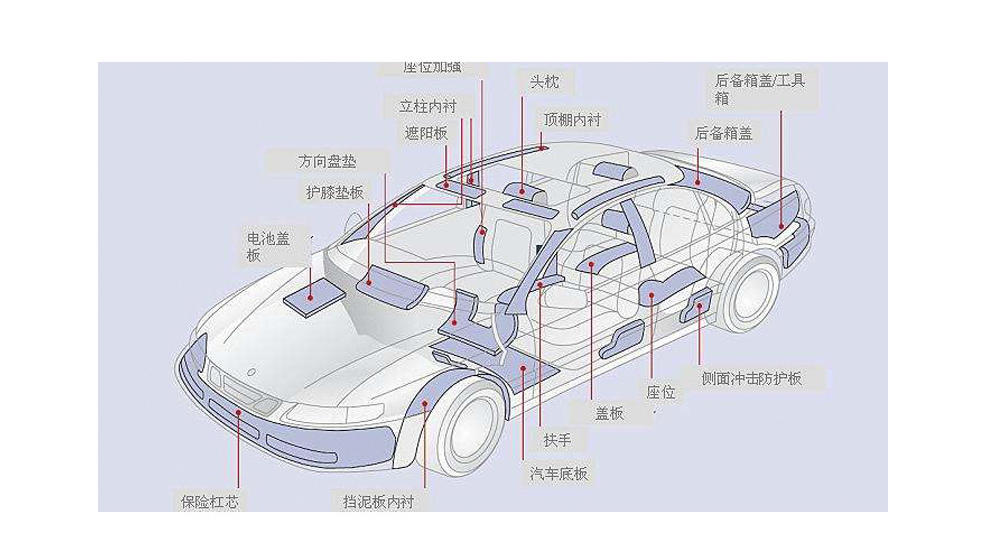 epp開模定制 epp開模定制