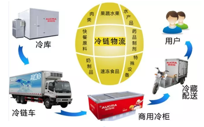 epp材料定制 epp材料定制