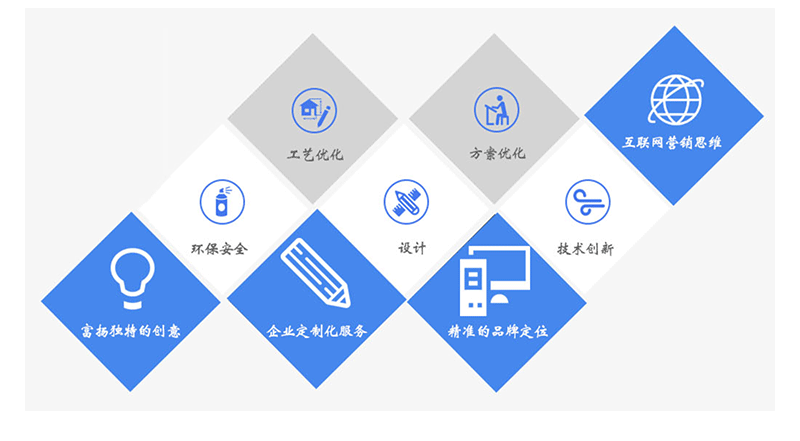 eps高密度結構件 eps高密度結構件